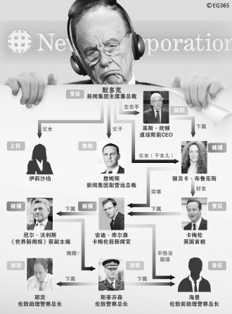 世界新聞報(bào)竊聽事件案列深度解析，世界新聞報(bào)竊聽事件深度解析與反思