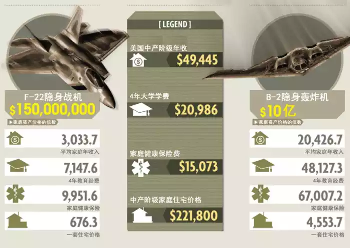 美軍裝備經(jīng)費，探究與解析，美軍裝備經(jīng)費深度探究與解析