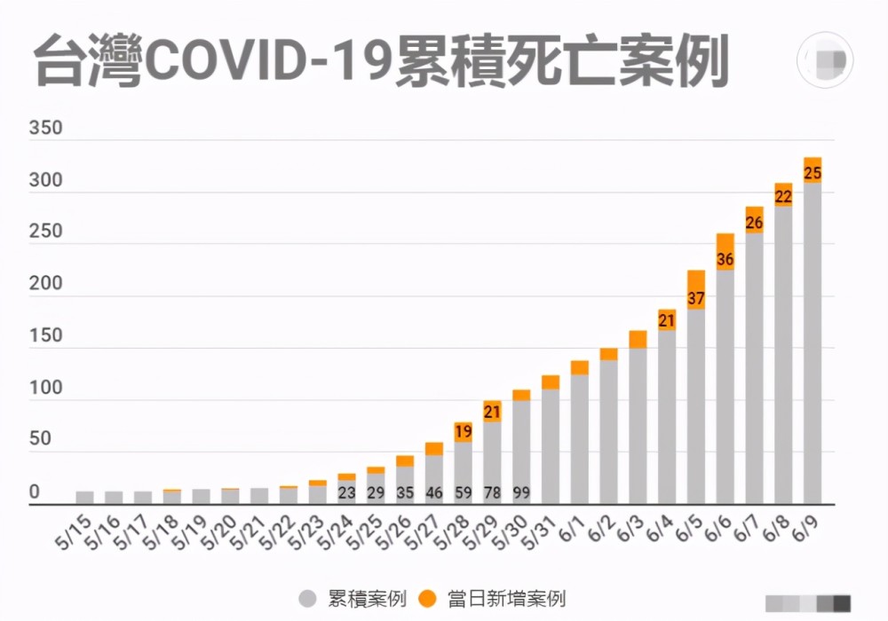 臺灣今日疫情，最新動態(tài)與防控措施，臺灣今日疫情最新動態(tài)及防控措施概述