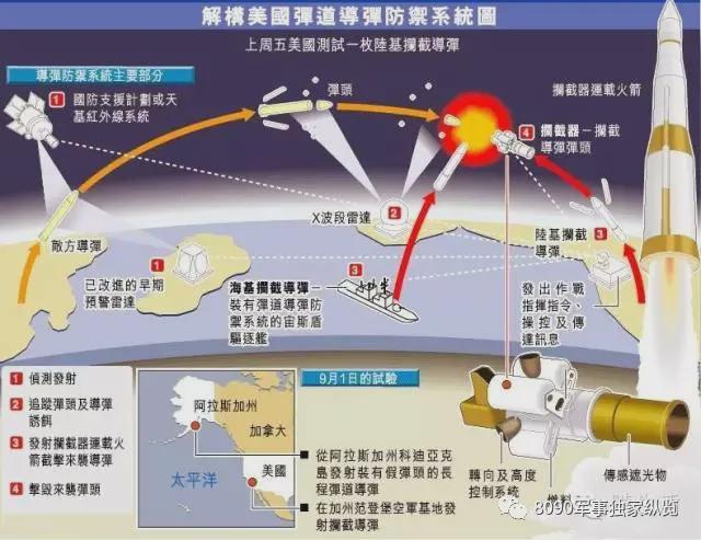 中國有反彈道導(dǎo)彈系統(tǒng)嗎？——解析與探討，中國反彈道導(dǎo)彈系統(tǒng)的解析與探討