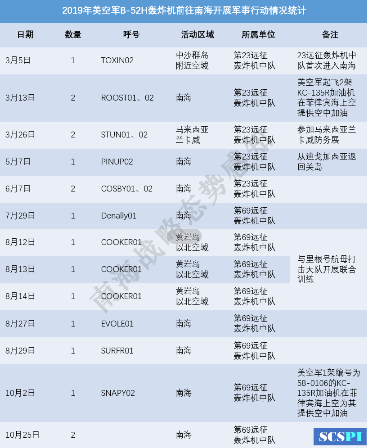 南海軍事動(dòng)態(tài)