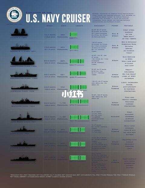 美爆料中國海軍艦艇參數(shù)，深度解析中國海軍力量，美曝光中國海軍艦艇參數(shù)，深度剖析中國海軍實(shí)力