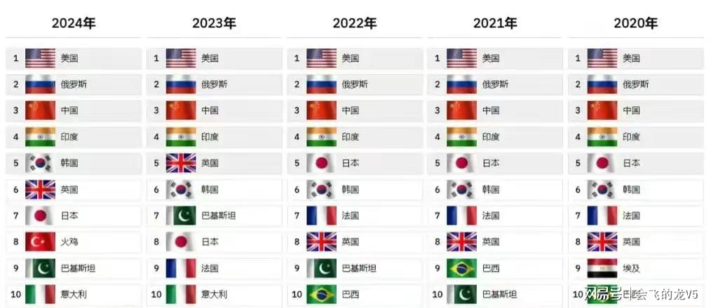 全球空軍實力排名，深度解析各國空軍力量與裝備水平，全球空軍實力深度解析，各國空軍力量與裝備水平排名對比