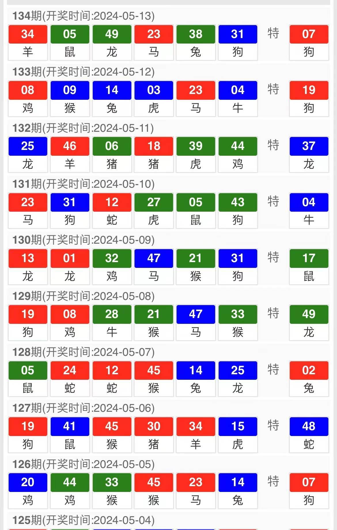 澳門彩票開獎結果 第2頁
