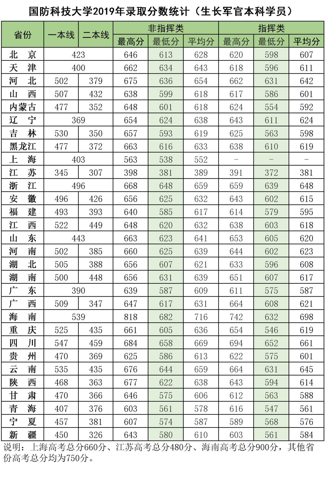 中國陸軍大學分數(shù)線詳解，中國陸軍大學分數(shù)線全面解析