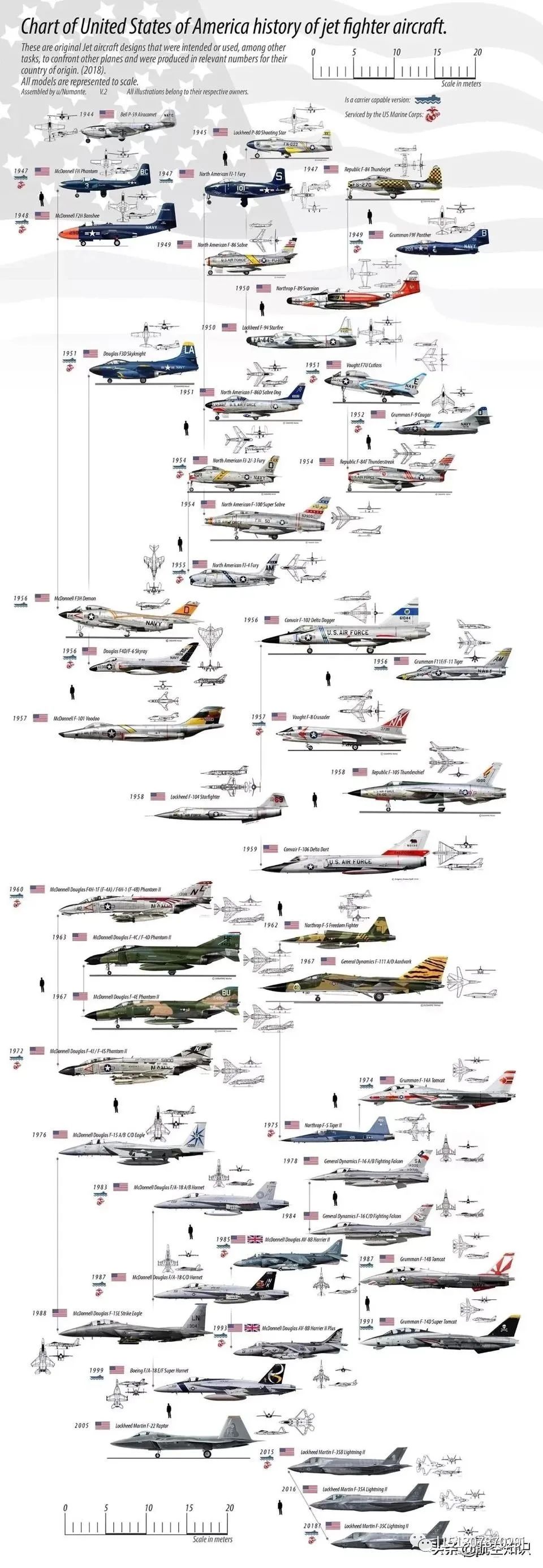中國空軍現(xiàn)役編制深度解析，中國空軍現(xiàn)役編制全面解析