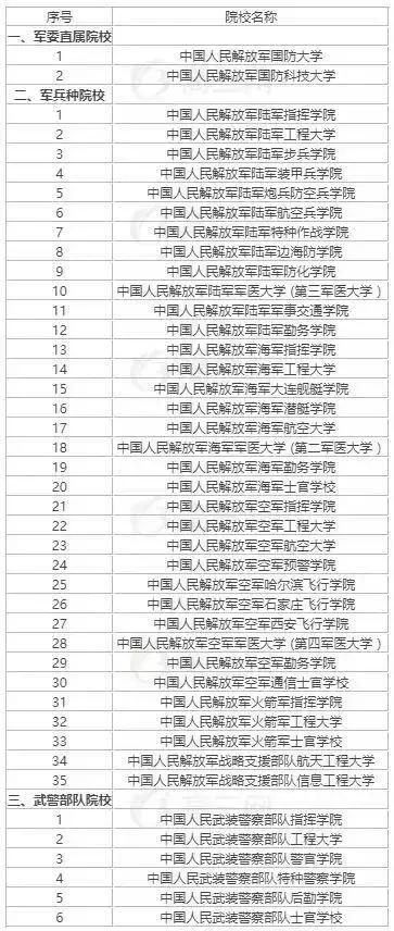 武警學(xué)院排名及其影響力探討，武警學(xué)院排名與影響力深度探討