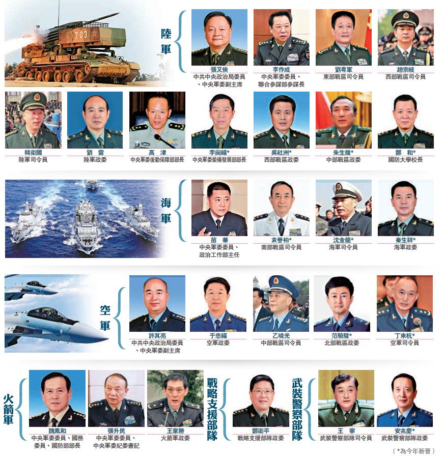揭秘2021年中國現(xiàn)役上將名單，一覽大將風采，揭秘，2021年中國現(xiàn)役上將名單及大將風采一覽
