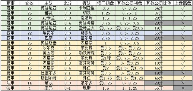 新澳門一碼一碼，揭秘精準預(yù)測的秘密與真相，揭秘澳門一碼一碼精準預(yù)測的秘密與真相