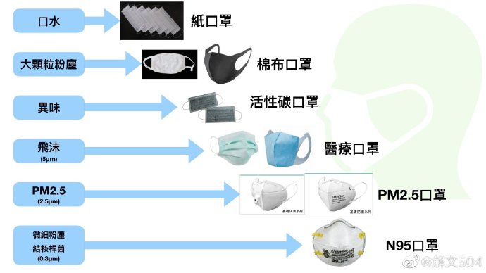 N95口罩材料組成及其重要性，N95口罩材料組成與重要性解析
