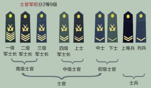 中國(guó)現(xiàn)役軍銜級(jí)別概述，中國(guó)現(xiàn)役軍銜級(jí)別簡(jiǎn)介
