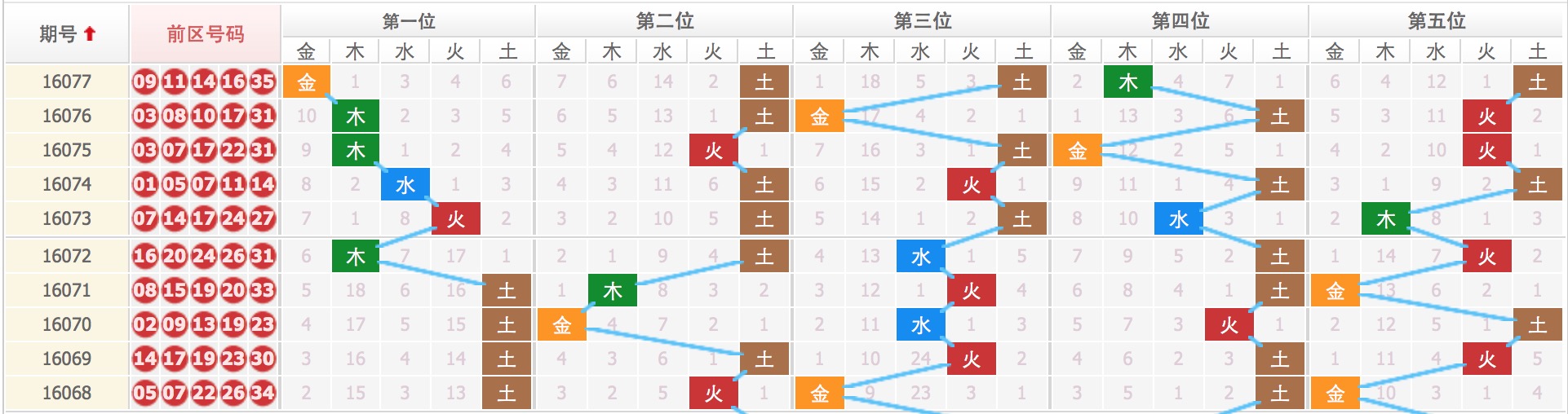 彩票策略與秘密