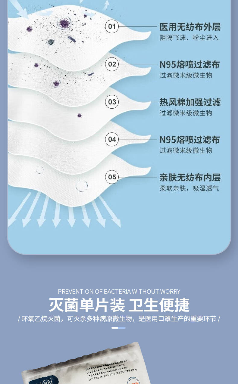 關(guān)于N95口罩能否過濾二手煙的研究與探討，N95口罩對二手煙的過濾效果研究與探討