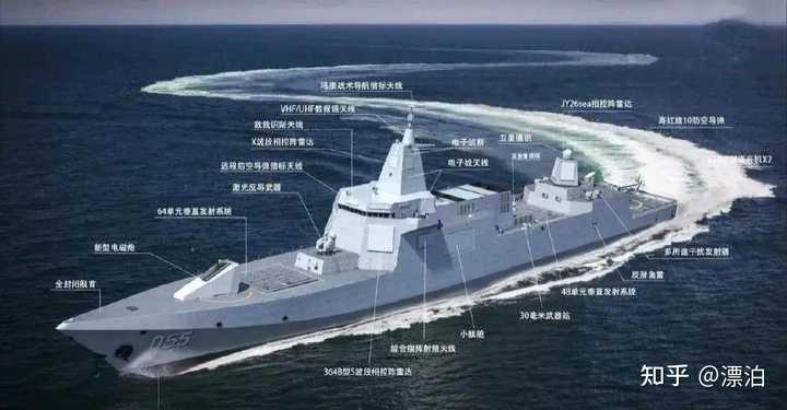 揭秘，055驅(qū)逐艦并非海軍頂尖戰(zhàn)力，揭秘，055驅(qū)逐艦并非海軍最強戰(zhàn)力