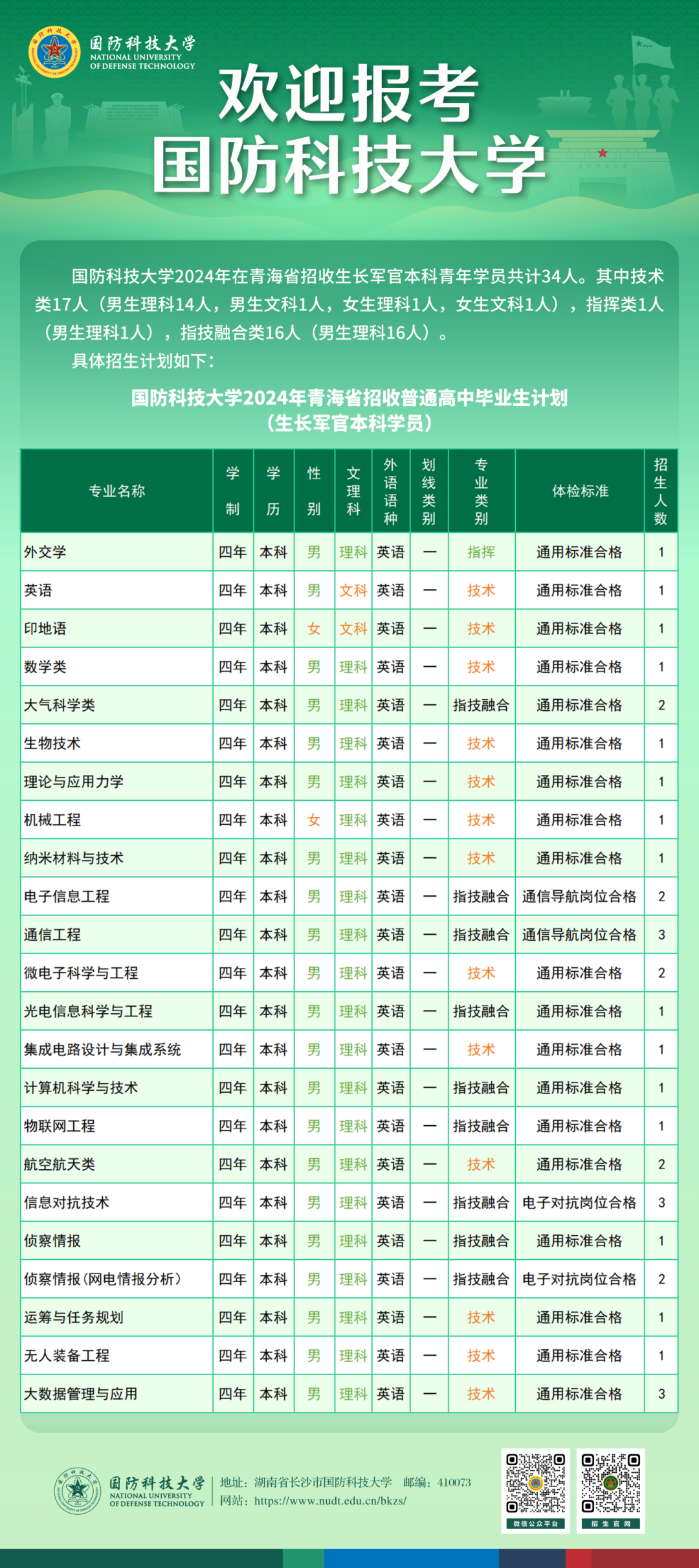 國(guó)防科技大學(xué)招標(biāo)網(wǎng)站SEO文章，國(guó)防科技大學(xué)招標(biāo)網(wǎng)站SEO優(yōu)化解析