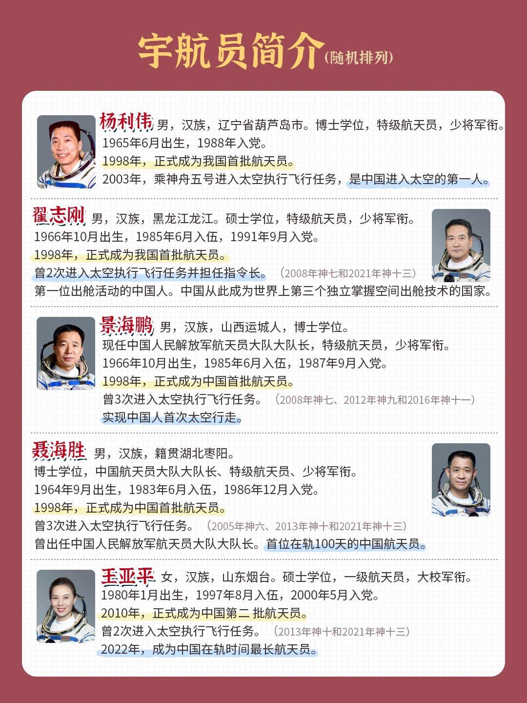 已退役的5名首批航天員，回顧他們的輝煌歷程與貢獻(xiàn)，已退役的五位首批航天員的輝煌歷程與卓越貢獻(xiàn)回顧