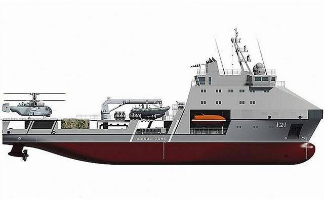 小型補給艦，關鍵角色與未來展望，小型補給艦，關鍵角色及未來展望