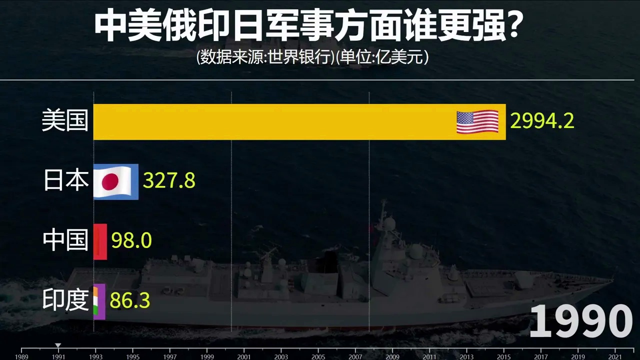 印度軍事力量