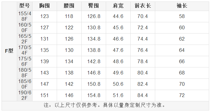 軍銜制對應表詳解，軍銜制對應表全面解析
