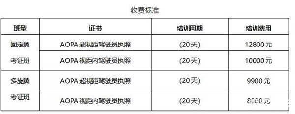 廣州無人機(jī)駕駛證培訓(xùn)費(fèi)用詳解，廣州無人機(jī)駕駛證培訓(xùn)費(fèi)用全解析