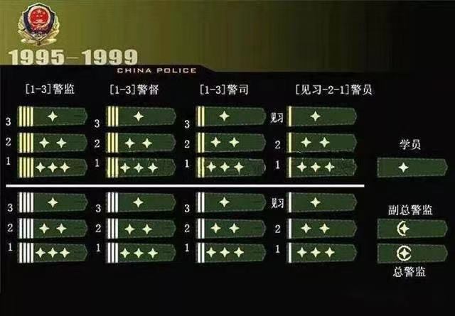 中國人民武裝警察部隊(duì)肩章，榮譽(yù)與責(zé)任的象征，中國人民武裝警察部隊(duì)肩章，榮譽(yù)與責(zé)任的標(biāo)志