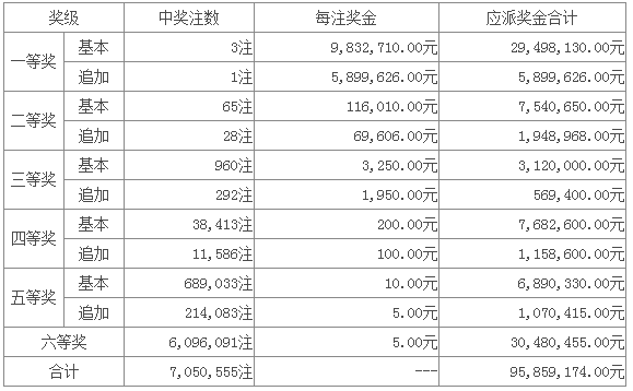 新澳門六開彩開獎結果今天05期，揭秘彩票背后的秘密，揭秘新澳門六開彩開獎結果背后的秘密，今日第05期揭曉彩票真相