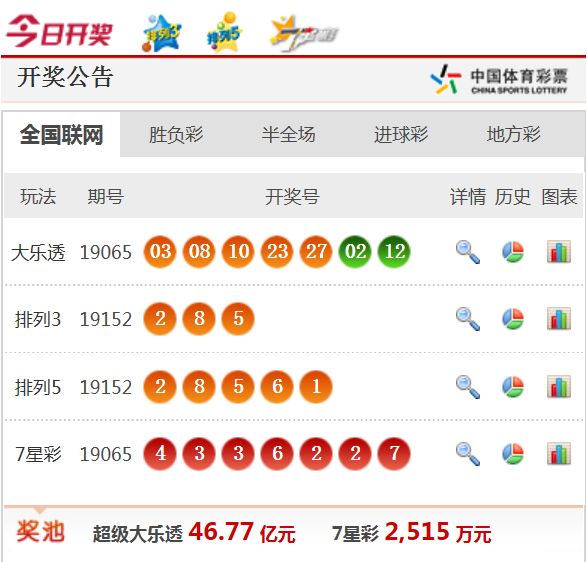 新澳天天開(kāi)獎(jiǎng)資料大全最新54期