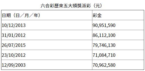 香港最近50期開獎(jiǎng)號碼