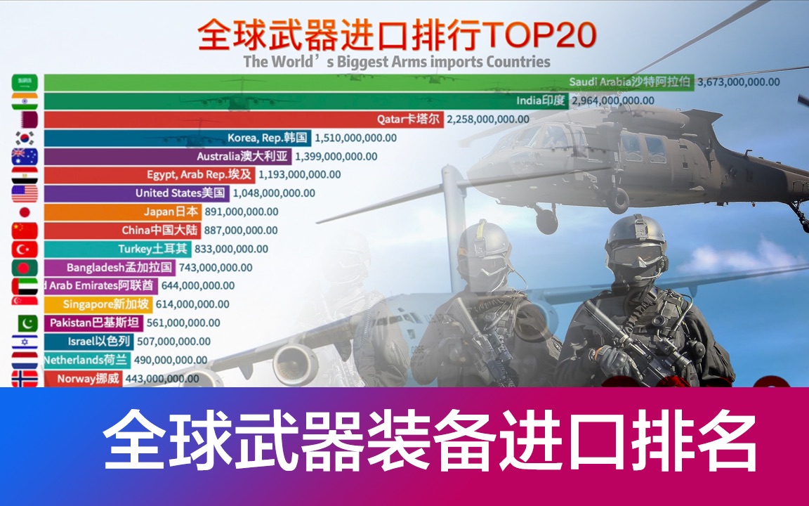 全球排名中的直-20，中國新一代直升機的國際地位與前景展望，中國直-20直升機在全球的地位與前景展望，新一代直升機的崛起