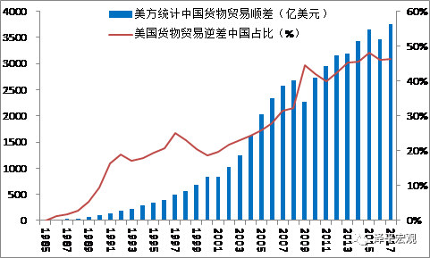 中美關(guān)系影響因素深度解析，中美關(guān)系影響因素全面解析