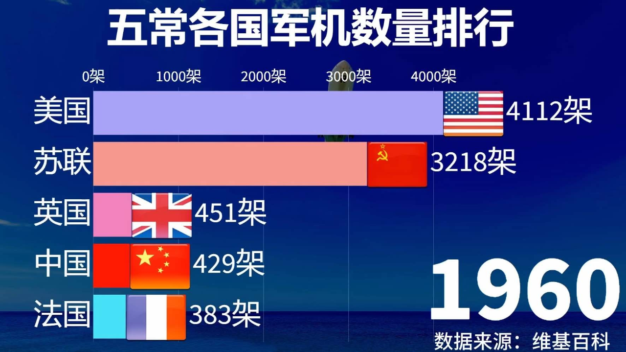 中國(guó)空軍軍機(jī)實(shí)力排行，深度解析與探討，中國(guó)空軍軍機(jī)實(shí)力深度解析與排行探討