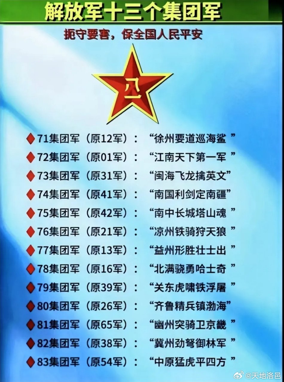 中國陸軍十三集團(tuán)軍