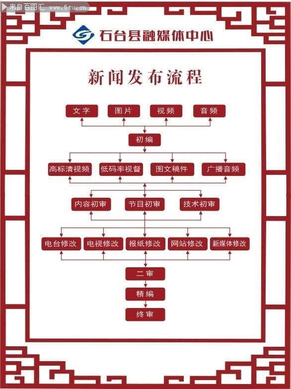 新聞發(fā)布系統(tǒng)流程圖詳解，新聞發(fā)布系統(tǒng)流程圖全面解析