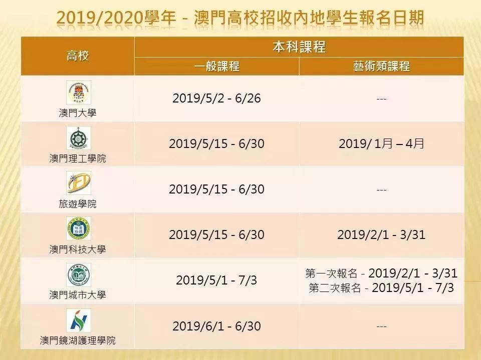 澳門最快開獎時間表，全面解析與實用指南，澳門最快開獎時間表解析與實用指南