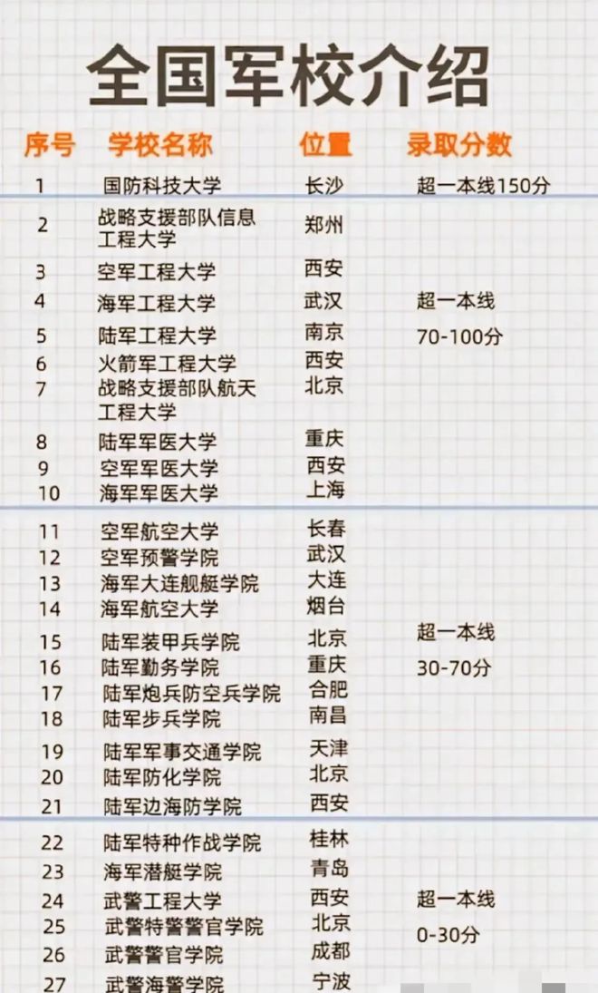 中國空軍航空大學有名次嗎？——探尋空軍航空教育的卓越之路，中國空軍航空大學排名及探尋空軍航空教育卓越之路