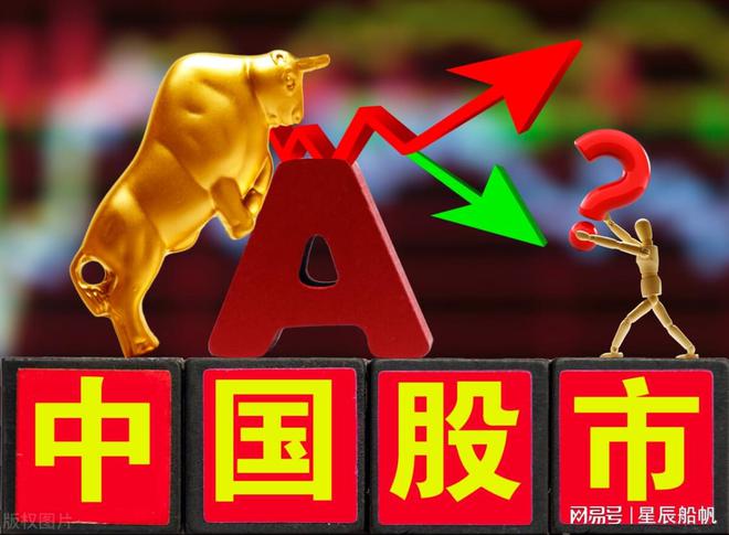 股市行情分析