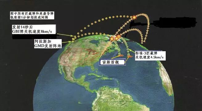 美國(guó)反導(dǎo)系統(tǒng)分類(lèi)及其重要性，美國(guó)反導(dǎo)系統(tǒng)分類(lèi)與重要性解析