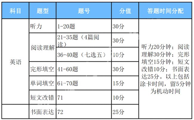 最新動(dòng)態(tài)解析