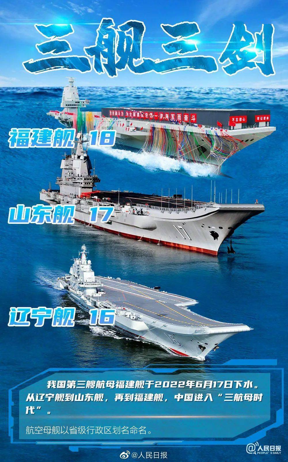 中國第三艘航母