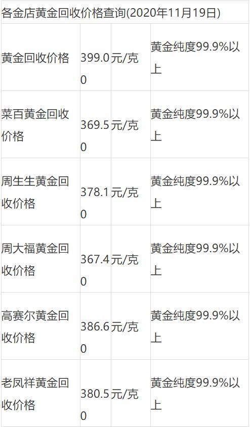 今日黃金回收價(jià)格一克多少錢？全面解讀市場趨勢與影響因素，黃金回收價(jià)格解析，市場趨勢與影響因素下的每克價(jià)格變動