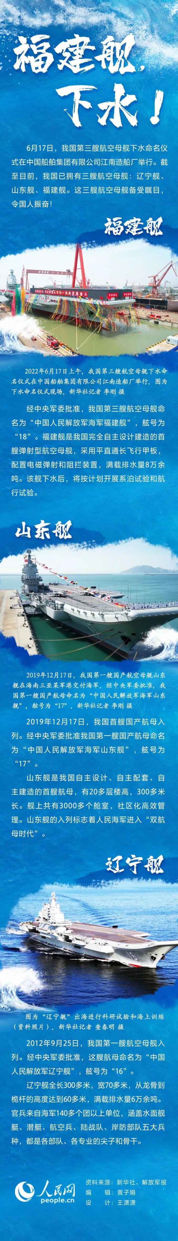 福建航母最新信息深度解析，福建航母最新信息深度解讀與解析