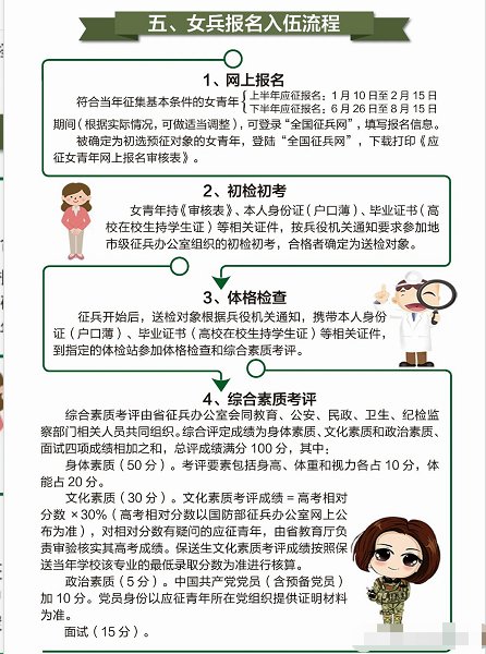 中國(guó)女兵體檢項(xiàng)目詳解，全面保障軍隊(duì)健康的重要一環(huán)，中國(guó)女兵體檢項(xiàng)目詳解，軍隊(duì)健康全面保障的關(guān)鍵環(huán)節(jié)