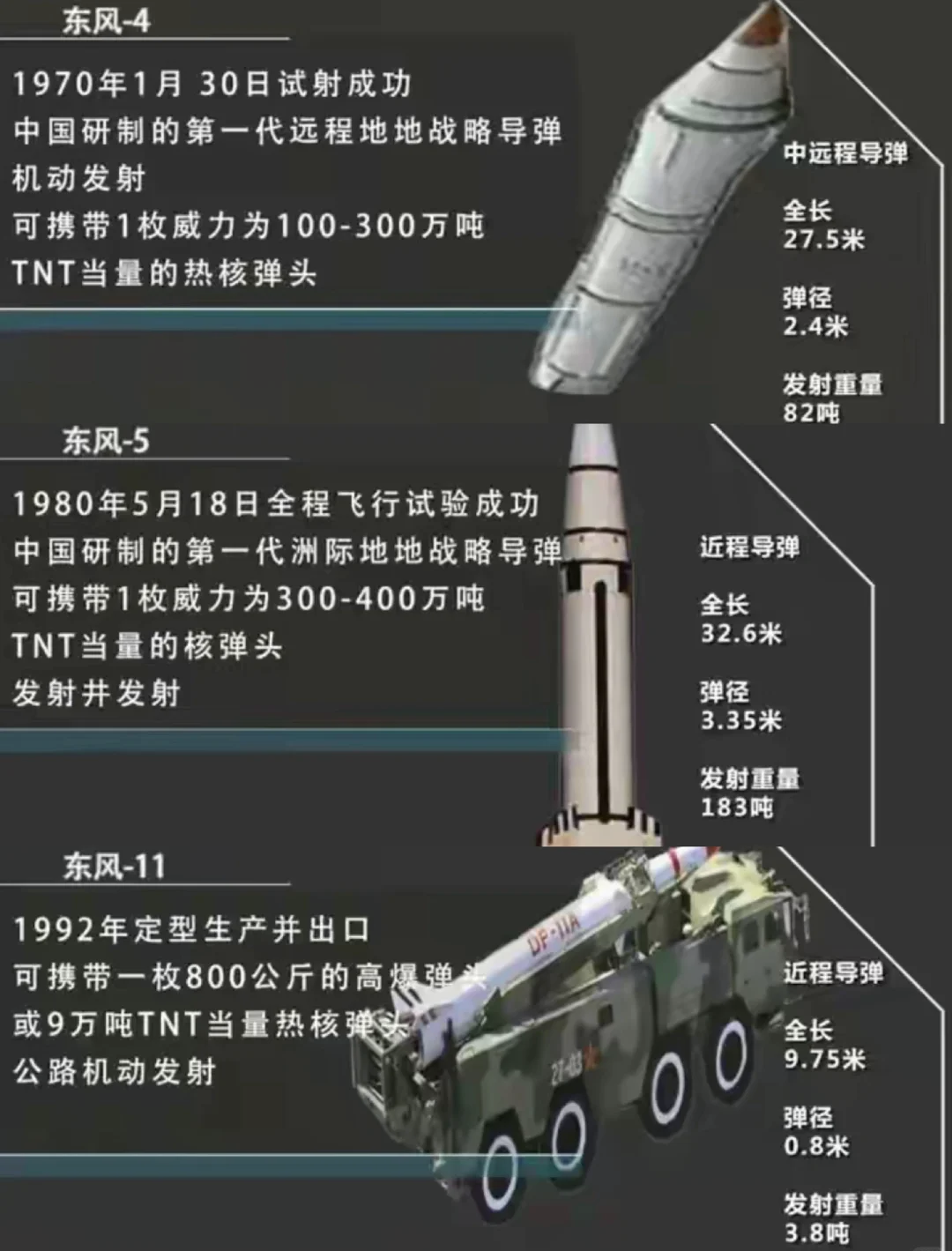 中國最強的東風導彈，東風-61深度解析，中國最強導彈揭秘，東風-61深度解析