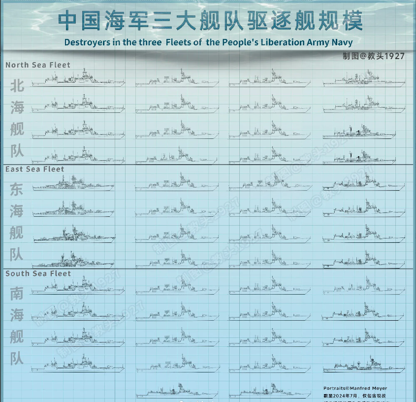 北海艦隊(duì)