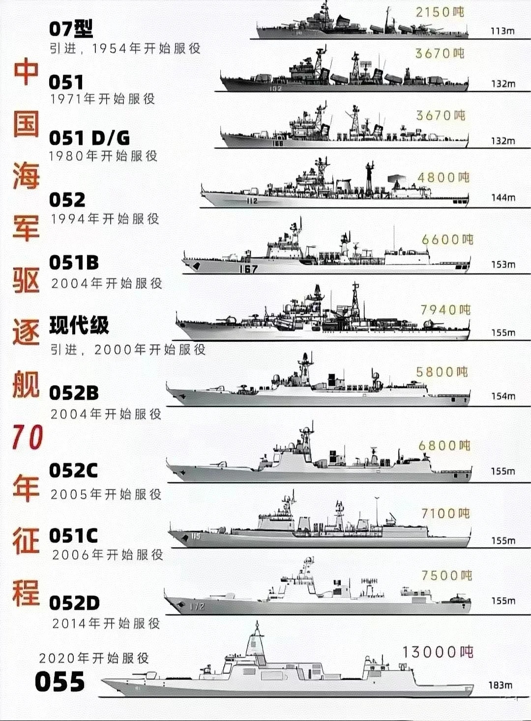 中國海軍軍艦一覽——嗶哩嗶哩上的壯麗艦隊展示，中國海軍軍艦全景展示，嗶哩嗶哩上的壯麗艦隊亮相