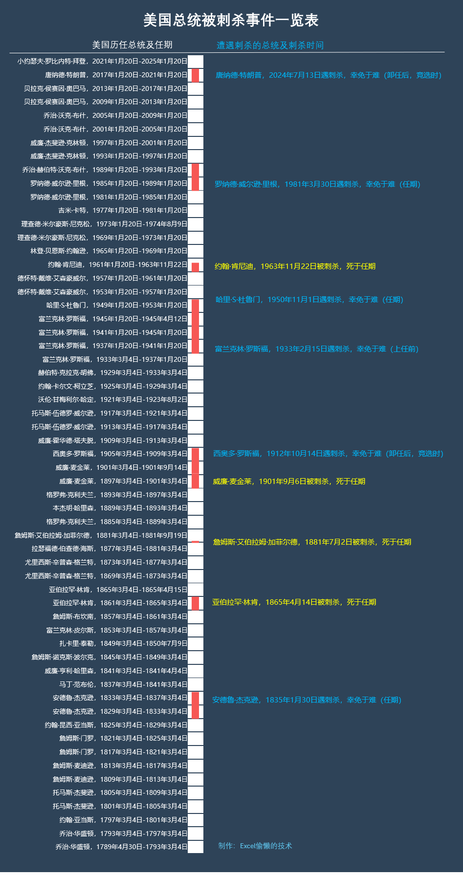 美國總統(tǒng)就職時(shí)間，歷史、傳統(tǒng)與現(xiàn)代的變化，美國總統(tǒng)就職時(shí)間，歷史、傳統(tǒng)與現(xiàn)代的演變
