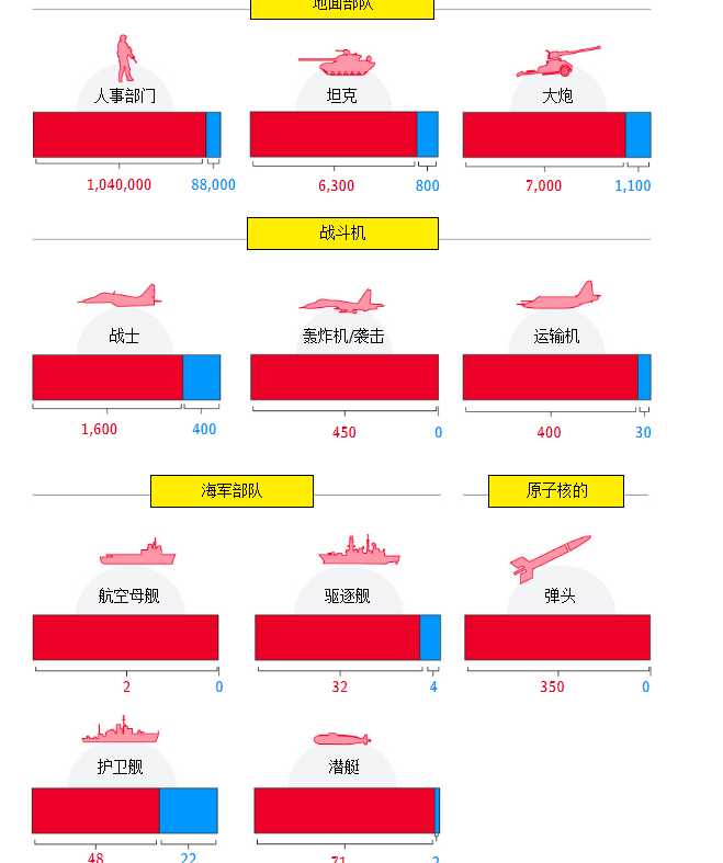 中臺軍力對比2021，深度解析與前瞻，深度解析前瞻，中臺軍力對比2021