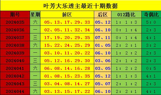 新澳門(mén)彩出號(hào)綜合走勢(shì)，深度解析與預(yù)測(cè)，澳門(mén)彩票出號(hào)走勢(shì)深度解析與預(yù)測(cè)，綜合走勢(shì)探討