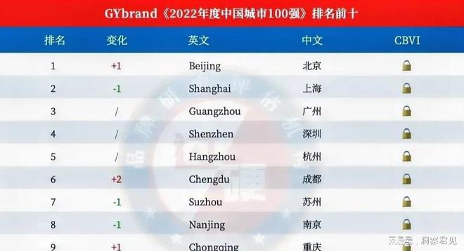 前十名揭曉