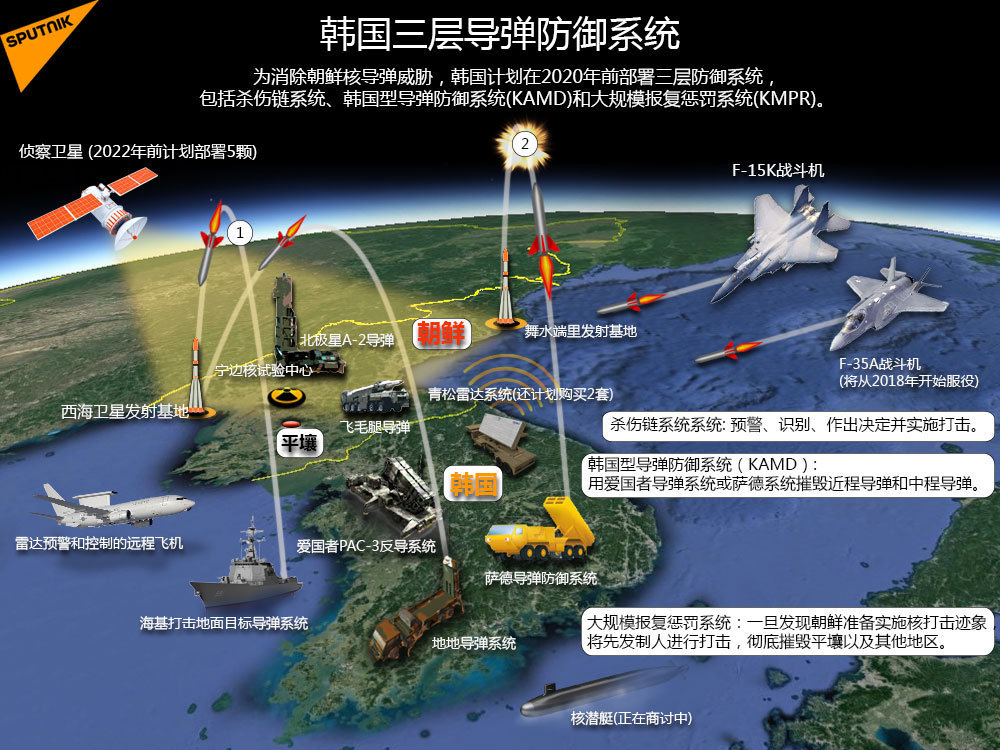 美國在韓國安裝薩德導彈系統(tǒng)了嗎？全面解析事件背景與影響，美國在韓國部署薩德導彈系統(tǒng)，事件背景與影響全面解析